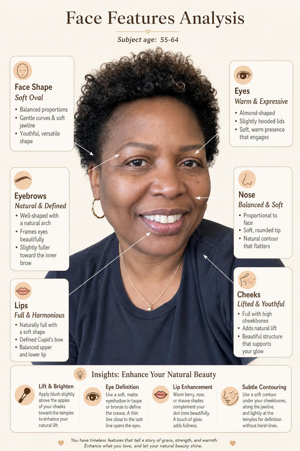 Face Features — sample report page